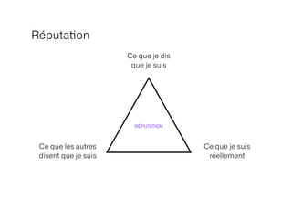 Réputa
ti
on
RÉPUTATION
Ce que je dis
 
que je suis
Ce que je suis
réellement
Ce que les autres
disent que je suis
 