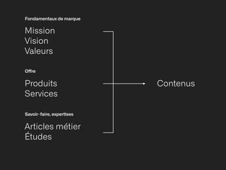 Mission


Vision


Valeurs
Fondamentaux de marque
Produits


Services
O
ff
re
Articles métier


Études
Savoir-faire, exper
ti
ses
Contenus
 