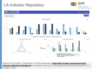 LA Indicator Repository
Ahmad, A., Schneider, J., & Drachsler, H. (2020, September). OpenLAIR an Open Learning Analytics
I...
