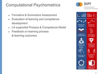 ● Formative & Summative Assessment
● Evaluation of learning and competence
development
● LA supported Process & Competence...
