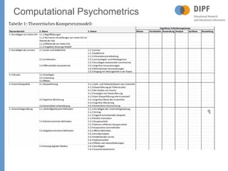 Computational Psychometrics
 