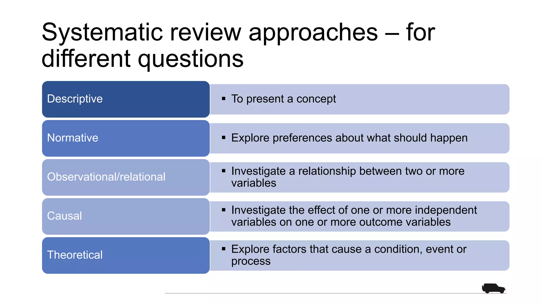 Systematic review approaches – for
different questions
§ To present a concept
Descriptive
§ Explore preferences about what should happen
Normative
§ Investigate a relationship between two or more
variables
Observational/relational
§ Investigate the effect of one or more independent
variables on one or more outcome variables
Causal
§ Explore factors that cause a condition, event or
process
Theoretical
 