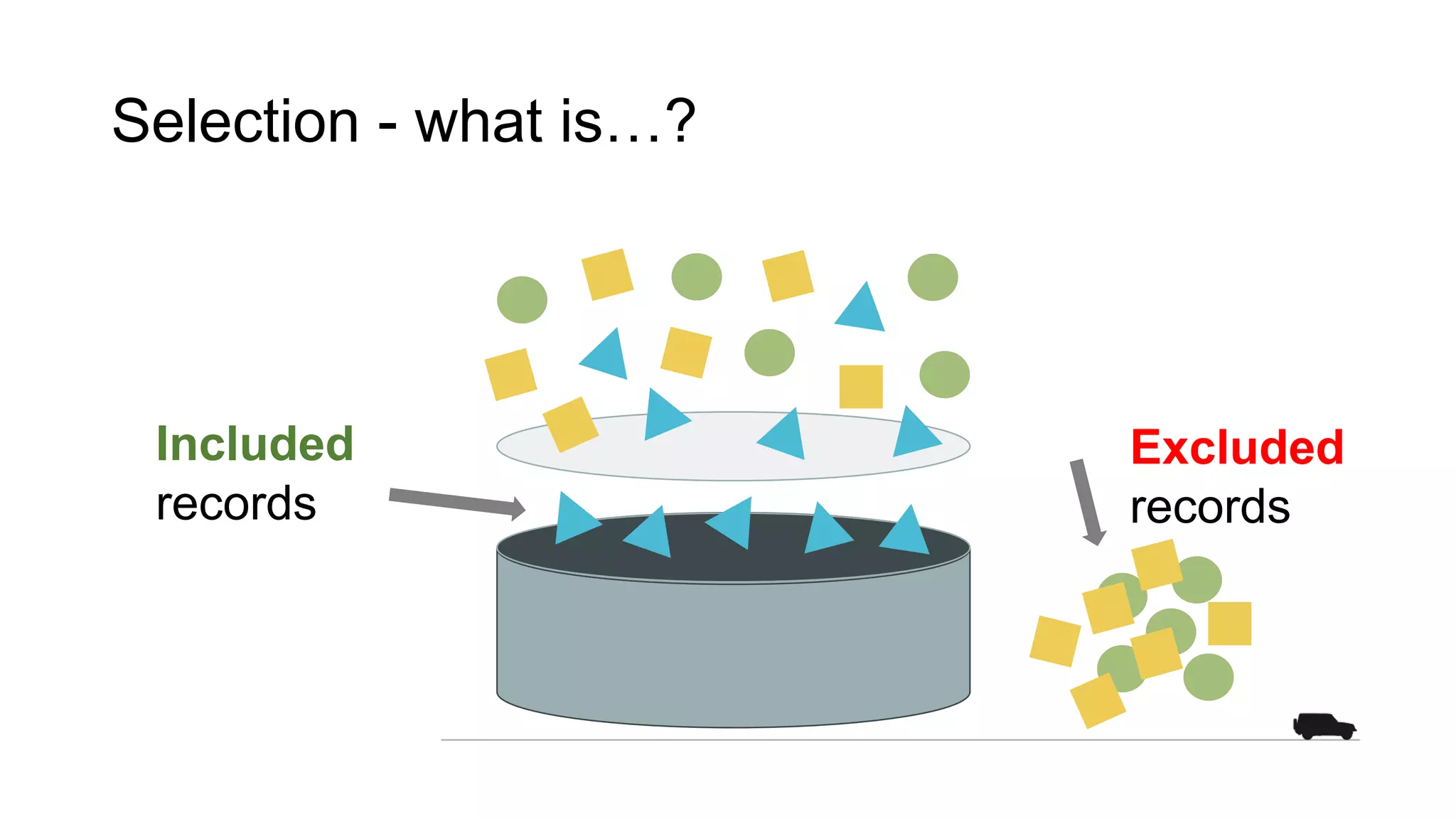 Selection - what is…?
Included
records
Excluded
records
 