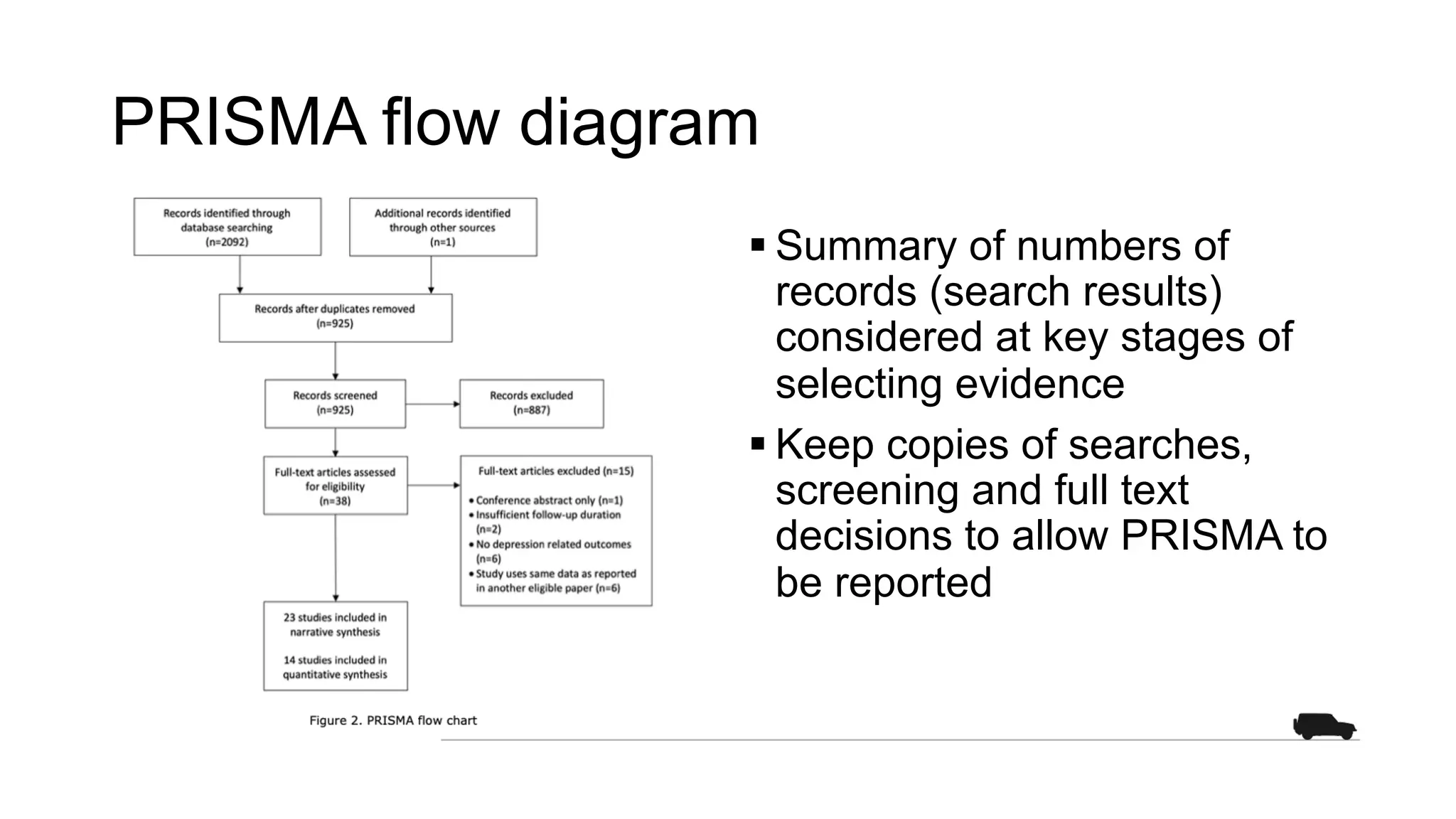 PRISMA flow diagram
§ Summary of numbers of
records (search results)
considered at key stages of
selecting evidence
§ Keep copies of searches,
screening and full text
decisions to allow PRISMA to
be reported
 