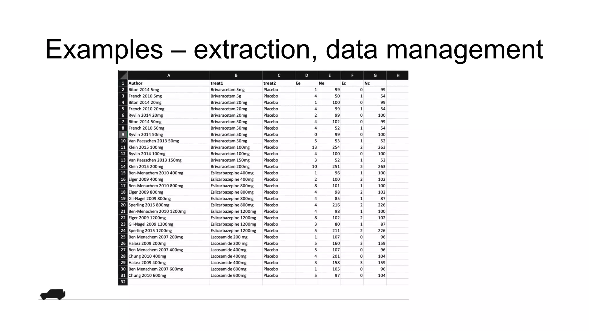 Examples – extraction, data management
 
