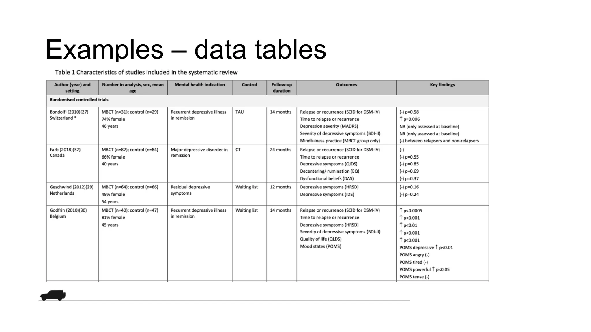 Examples – data tables
 