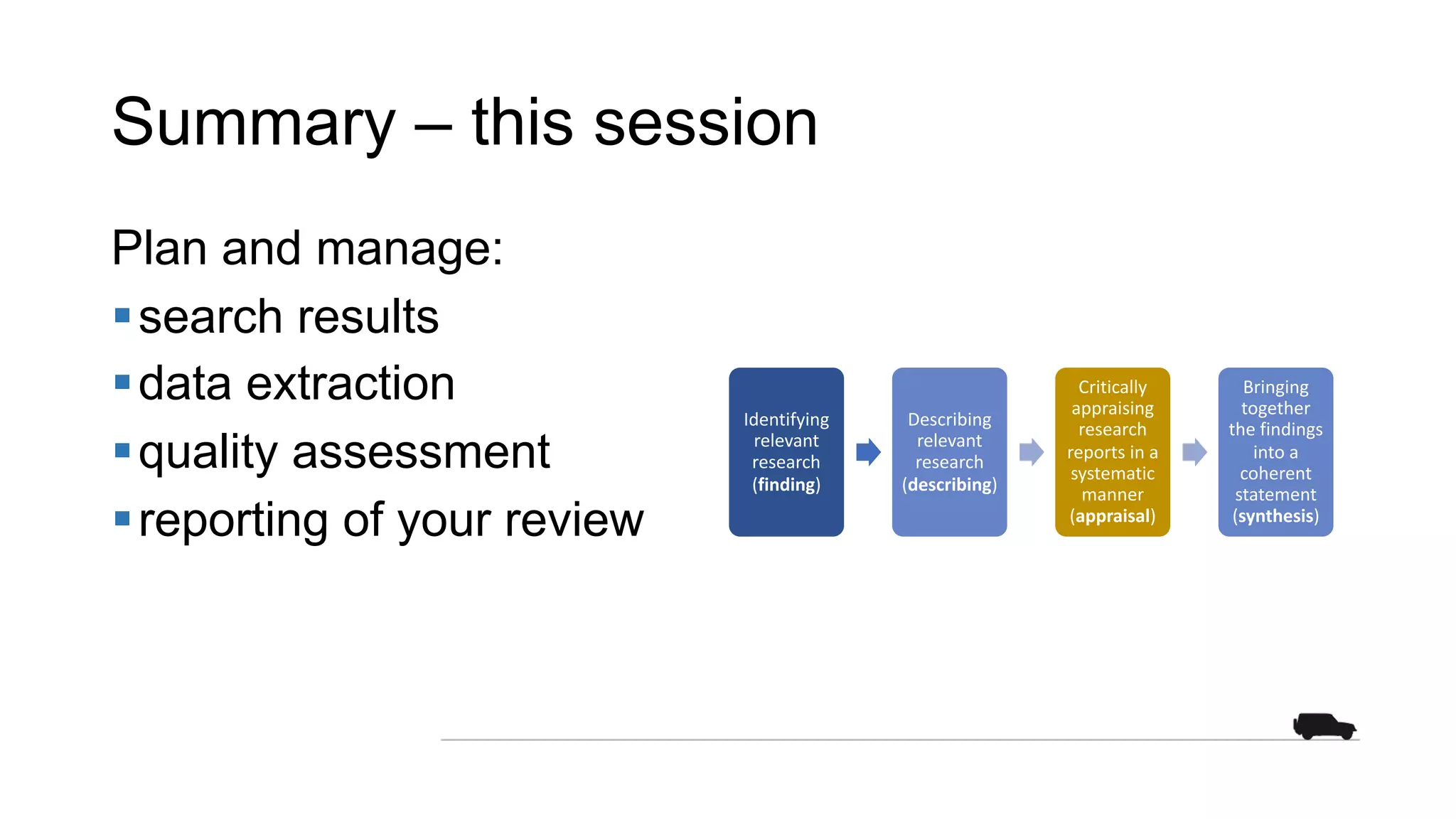 Summary – this session
Plan and manage:
§search results
§data extraction
§quality assessment
§reporting of your review
Identifying
relevant
research
(finding)
Describing
relevant
research
(describing)
Critically
appraising
research
reports in a
systematic
manner
(appraisal)
Bringing
together
the findings
into a
coherent
statement
(synthesis)
 