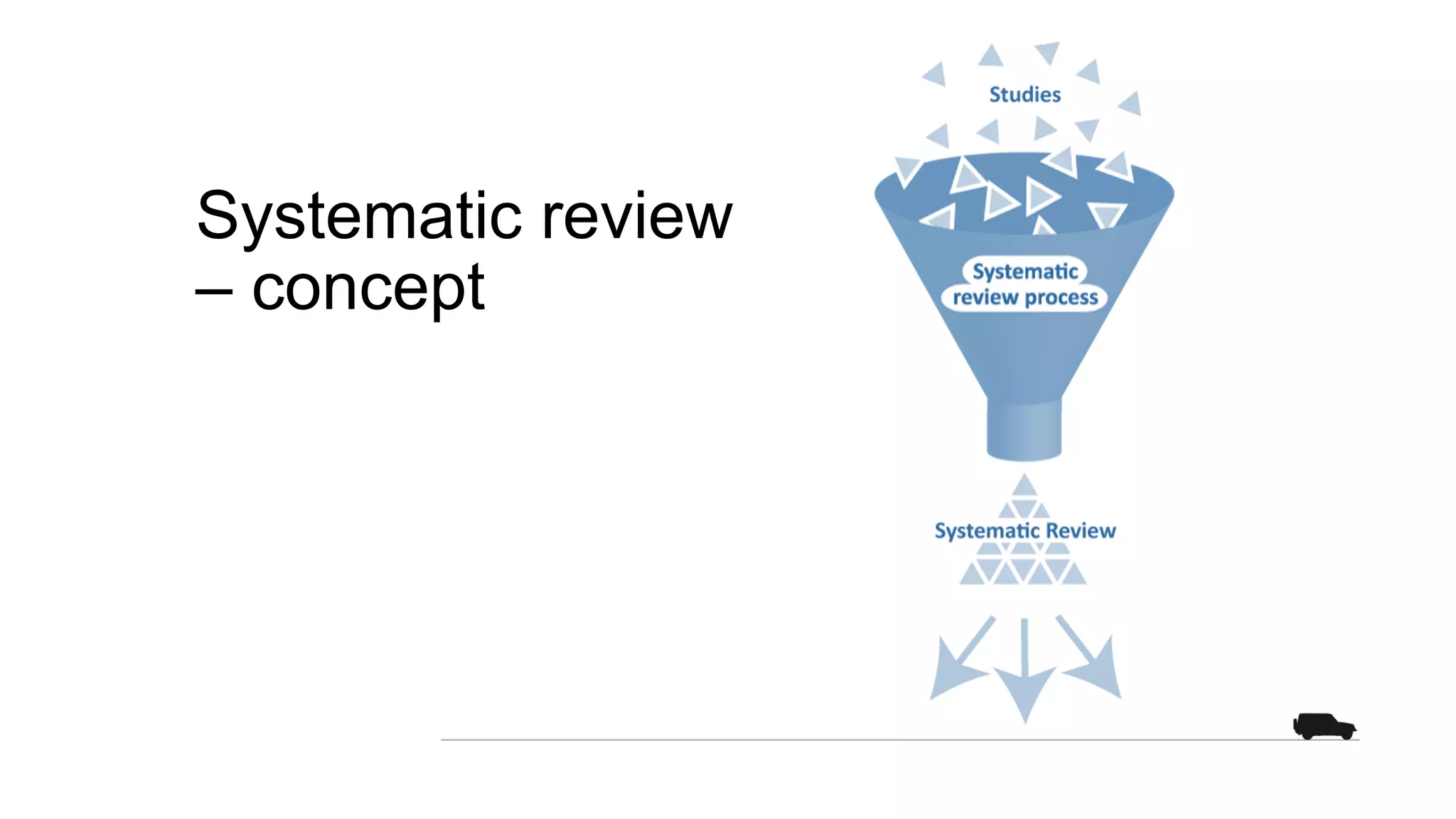 Systematic review
– concept
 