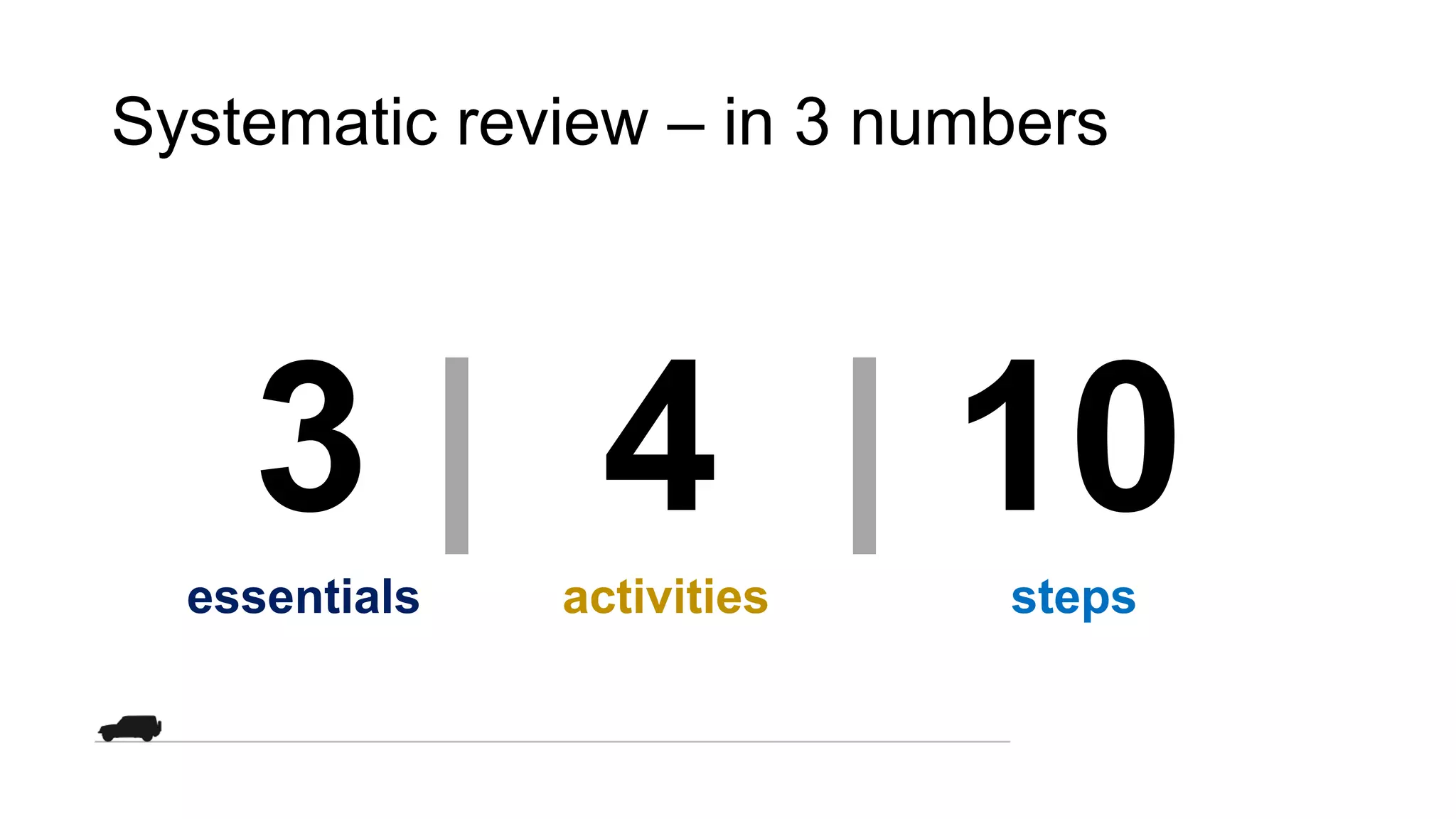 Systematic review – in 3 numbers
3 | 4 | 10
essentials activities steps
 