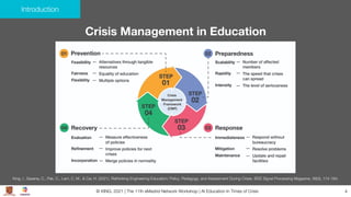Introduction
Crisis Management in Education
© KING. 2021 | The 11th eMadrid Network Workshop | AI Education In Times of Cr...