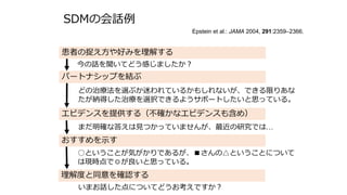 SDMの会話例
パートナシップを結ぶ
エビデンスを提供する（不確かなエビデンスも含め）
おすすめを示す
患者の捉え方や好みを理解する
今の話を聞いてどう感じましたか？
どの治療法を選ぶか迷われているかもしれないが、できる限りあな
たが納得した治療を選択できるようサポートしたいと思っている。
まだ明確な答えは見つかっていませんが、最近の研究では…
理解度と同意を確認する
○ということが気がかりであるが、■さんの△ということについて
は現時点で◎が良いと思っている。
いまお話した点についてどうお考えですか？
Epstein et al.: JAMA 2004, 291:2359–2366.
 
