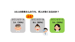 カウンセラーA
3人（30％）
カウンセラーB
8人（80％）
カウンセラーC
5人（50％）
10人の患者さんのうち、何人が良くなるのか？
 