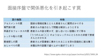 面接序盤で関係悪化を引き起こす罠
https://www.igaku-shoin.co.jp/paper/archive/y2021/3404_04
 