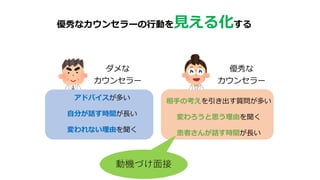 ダメな
カウンセラー
優秀な
カウンセラー
アドバイスが多い
自分が話す時間が長い
変われない理由を聞く
相手の考えを引き出す質問が多い
変わろうと思う理由を聞く
患者さんが話す時間が長い
優秀なカウンセラーの行動を見える化する
動機づけ面接
 