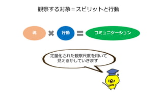 魂 行動 コミュニケーション
観察する対象＝スピリットと行動
定量化された観察尺度を用いて
見えるかしていきます
 