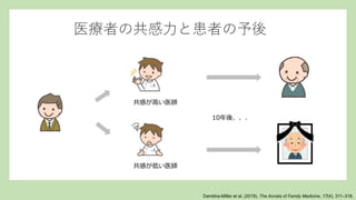 共感が高い医師
共感が低い医師
10年後、、、
2型糖尿病患者
医療者の共感力と患者の予後
Dambha-Miller et al. (2019). The Annals of Family Medicine, 17(4), 311–318.
共感が高い医師
共感が低い医師
10年後、、、
 