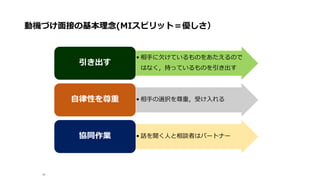動機づけ面接の基本理念(MIスピリット＝優しさ）
30
• 相手に欠けているものをあたえるので
はなく，持っているものを引き出す
引き出す
• 相手の選択を尊重，受け入れる
自律性を尊重
• 話を聞く人と相談者はパートナー
協同作業
30
 