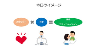スピリット 科学
医療
コミュニケーション
本日のイメージ
 