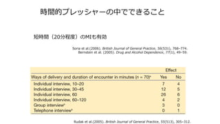 時間的プレッシャーの中でできること
短時間（20分程度）のMIも有効
Soria et al.(2006). British Journal of General Practice, 56(531), 768–774.
Bernstein et al. (2005). Drug and Alcohol Dependence, 77(1), 49–59.
Rudak et al.(2005). British Journal of General Practice, 55(513), 305–312.
 