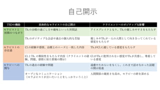 TSDの機能 具体的なセラピストの自己開示 クライエントへのポジティブな影響
セラピストと
初期のつながり
Th.の余暇の過ごし方や趣味といった世間話 アイスブレイクとなり、Th.の親しみやすさをもたらす
Th.のポジティブな会話や過去の個人的な苦悩 親しみやTh.が一人の人間として向き合ってくれている
感覚をもたらす
セラピストの
存在感
Cl.の経験や感情、治療上のニーズと一致した内容 Th.がCl.に適している感覚をもたらす
Cl.とTh. の類似性をもたらす内容（クライエントの経
験、問題、感情に似た情報の開示）
Cl.がTh.に批判されない感覚やTh.が共感し、尊重して
いる感覚
セラピーへの
関与
Th.の過去の経験や問題 遠慮やためらいをなくし、これまで話せなかった話題
の開示促進
オープンなコミュニケーション
（セラぷピストが言いたいことをしっかりいうこと）
人間関係の親密さを高め、セラピーの絆を深める
自己開示
 