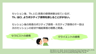 セッション後、Th.とCl.両者の感情体験は似ているが、
Th. はCl. よりポジティブ感情を感じることが少ない。
セッション後の両者のポジティブ感情・ネガティブ感情の不一致は
次のセッションの症状や機能障害の増悪と関連。
Atzil-Slonim et al. (2019). Journal of Consulting and Clinical Psychology, 87(1), 33–45.
Atzil-Slonim et al. (2018). Journal of Counseling Psychology, 65(1), 51–64.
Lazarus et al. (2019). Journal of Counseling Psychology, 66(1), 56–69.
クライエントの感情
セラピストの感情
 