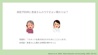 病院予約時に患者さんのウケがよい関わりは？
言語的：「スタッフ全員があなたのためにここにいます」
非言語：患者さんと関わる時間を増やすこと
Nazione et al. (2020). Patient Education and Counseling, 103(2), 410–413.
 