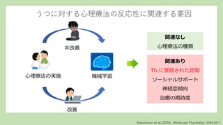Solomonov et al.(2020). Molecular Psychiatry, 32651477.
非改善
改善
機械学習
心理療法の実施
関連なし
心理療法の種類
関連あり
Th.に受容された認知
ソーシャルサポート
神経症傾向
治療の期待度
うつに対する心理療法の反応性に関連する要因
 