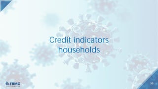 50
Credit indicators
households
 