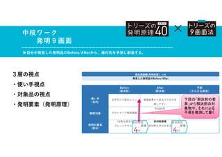 ３層の視点
・使い手視点
・対象品の視点
・発明要素（発明原理）
中核ワーク
発明９画面
▶自分が発見した発明品のBefore/Afterから、進化先を予測し創造する。
事前課題❸ 発明原理１つめ
発見した発明品のBefore/After
Before
（解決前）
After
（解決後）
予測
（さらなる創造）
使い手
（目的）
文字だけで読みにくい 検索結果から目当てのものを
探しやすい
観察対象
Google社
プロトタイプ検索画面 現在の検索画面
発明の要素
（部分）
（対称な部分） 非対称原理
プレーンテキスト 非対称な字の大きさ
非対称性
原理
非対称性
原理
×
下段の「解決前の要
素」から解決前の対
象物や、それによる
不便を推測して書く
 