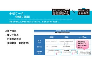 ３層の視点
・使い手視点
・対象品の視点
・発明要素（発明原理）
中核ワーク
発明９画面
▶自分が発見した発明品のBefore/Afterから、進化先を予測し創造する。
事前課題❸ 発明原理１つめ
発見した発明品のBefore/After
Before
（解決前）
After
（解決後）
予測
（さらなる創造）
使い手
（目的）
文字だけで読みにくい 検索結果から目当てのものを
探しやすい
観察対象
Google社
プロトタイプ検索画面 現在の検索画面
発明の要素
（部分）
（対称な部分） 非対称原理
プレーンテキスト 非対称な字の大きさ 時間方向に非対称な字
さらに非対称な字の配置
非対称性
原理
非対称性
原理
×
発明原理を
重ね掛けして
未来の要素を
考える
 