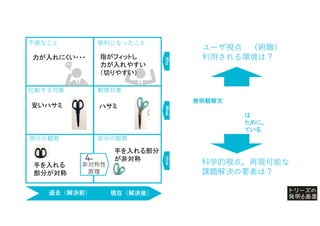 過去（解決前） 現在（解決後）
部分の観察
部分の観察
便利になったこと
非対称性
原理
Why
What
How
比較する対象 観察対象
過去（解決前） 現在（解決後）
ユーザ視点 （俯瞰）
利用される環境は？
科学的視点。再現可能な
課題解決の要素は？
発明観察文
は
ために、
ている
指がフィットし
力が入れやすい
（切りやすい）
安いハサミ ハサミ
力が入れにくい・・・
手を入れる部分
が非対称
手を入れる
部分が対称
不便なこと
 