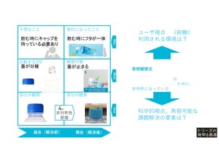 過去（解決前） 現在（解決後）
部分の観察
部分の観察
便利になったこと
非対称性
原理
Why
What
How
比較する対象 観察対象
過去（解決前） 現在（解決後）
ユーザ視点 （俯瞰）
利用される環境は？
科学的視点。再現可能な
課題解決の要素は？
発明観察文
ウォークマンのボタンは
見なくてもそうさできるために、
非対称になっている
不便なこと
飲む時にフタが一体
蓋が分離 蓋が止まる
飲む時にキャップを
持っている必要あり
 