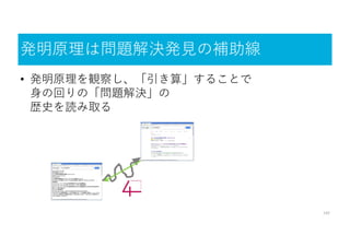 発明原理は問題解決発見の補助線
142
• 発明原理を観察し、「引き算」することで
身の回りの「問題解決」の
歴史を読み取る
 