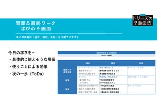 今日の学びを…
・具体的に使えそうな場面
・使うことによる効果
・次の一歩（ToDo）
冒頭＆最終ワーク
学びの９画面
▶この講義の「過去、現在、未来」を３層でメモする
OVERVIEW & REVIEW
学びの９画面
過去 現在 未来
周囲への
波及効果
今までに思い当たること 今日で変わること 使うことによる効果
□ 創造性はセンス 発明原理を介することで
□ 専門だけに閉じがち 異分野を学び合える
概要
従来の手法 今日学ぶ／学んだこと 具体的に使えそうな場面
□ 量が質を呼ぶ TRIZの発明原理で
□ 強制発想法 [科学的]創造力向上
要素
□ 効果のBefore/Afterのみ ・WhyとHow視点 次の一歩（ToDo）
□ 組合せか逆転の発想 ・効果と発明の要素視点
□ 歴史に学ばず即、創造 ・重ね掛けと発明９画面
 