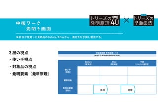 ３層の視点
・使い手視点
・対象品の視点
・発明要素（発明原理）
中核ワーク
発明９画面
▶自分が発見した発明品のBefore/Afterから、進化先を予測し創造する。
事前課題❸ 発明原理１つめ
発見した発明品のBefore/After
Before
（解決前）
After
（解決後）
予測
（さらなる創造）
使い手
（目的）
観察対象
発明の要素
（部分） 原理 原理
×
 