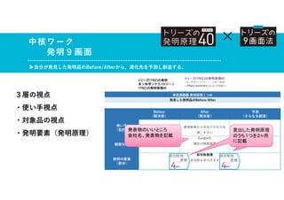 ３層の視点
・使い手視点
・対象品の視点
・発明要素（発明原理）
中核ワーク
発明９画面
▶自分が発見した発明品のBefore/Afterから、進化先を予測し創造する。
事前課題❸ 発明原理１つめ
発見した発明品のBefore/After
Before
（解決前）
After
（解決後）
予測
（さらなる創造）
使い手
（目的）
検索結果から目当てのものを
探しやすい
観察対象
Google社
現在の検索画面
発明の要素
（部分）
非対称原理
非対称な字の大きさ
非対称性
原理
非対称性
原理
×
トリーズ(TRIZ)の発明
本＞科学＞テクノロジー＞
(TRIZ)の発明原理40
見出した発明原理
のうち１つを２ヶ所
に記載
発表物のいいところ
会社名、発表物を記載
見出した発明原理
のうち１つを２ヶ所
に記載
 