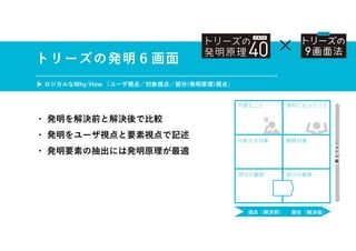 トリーズの発明６画面
▶ ロジカルなWhy/How 「ユーザ視点／対象視点／部分(発明原理)視点」
×
シ
ス
テ
ム
軸
過去（解決前） 現在（解決後）
部分の観察
部分の観察
不便なこと 便利になったこと
比較する対象 観察対象
・ 発明を解決前と解決後で比較
・ 発明をユーザ視点と要素視点で記述
・ 発明要素の抽出には発明原理が最適
 