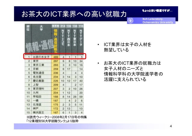 大学院進学が切り拓く情報系学生のキャリア 大学院進学が切り拓く情報系学生のキャリア