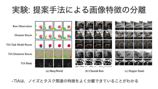 実験: 提案手法による画像特徴の分離
•TIAは，ノイズとタスク関連の特徴をよく分離できていることがわかる
 