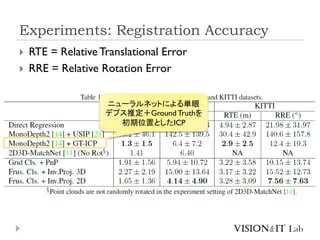 Experiments: Registration Accuracy
 RTE = Relative Translational Error
 RRE = Relative Rotation Error
ニューラルネットによる単眼
デプス推定＋Ground Truthを
初期位置としたICP
 