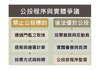 禁止公投標的
禁止公投標的
通過門檻之取捨
後法優於公投
後法優於公投
投票義務與反動員
公投程序與實體爭議
通過門檻之取捨
提案與連署計算
投票方式與時間
投票義務與反動員
實體審查與救濟
公投前程序監督
 