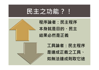 程序論者：民主程序
本身就是目的、民主
結果必然是正義
民主之功能？！
結果必然是正義
工具論者：民主程序
是達成正義之工具、
如無法達成則取它途
 