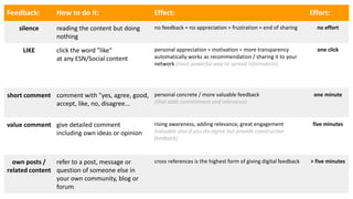 Feedback: How to do it: Effect: Effort:
silence reading the content but doing
nothing
no feedback = no appreciation = frustration = end of sharing no effort
LIKE click the word "like"
at any ESN/Social content
personal appreciation = motivation = more transparency
automatically works as recommendation / sharing it to your
network (most powerful way to spread information)
one click
short comment comment with "yes, agree, good,
accept, like, no, disagree...
personal concrete / more valuable feedback
(that adds commitment and relevance)
one minute
value comment give detailed comment
including own ideas or opinion
rising awareness, adding relevance, great engagement
(valuable also if you dis-agree but provide constructive
feedback)
five minutes
own posts /
related content
refer to a post, message or
question of someone else in
your own community, blog or
forum
cross references is the highest form of giving digital feedback > five minutes
 