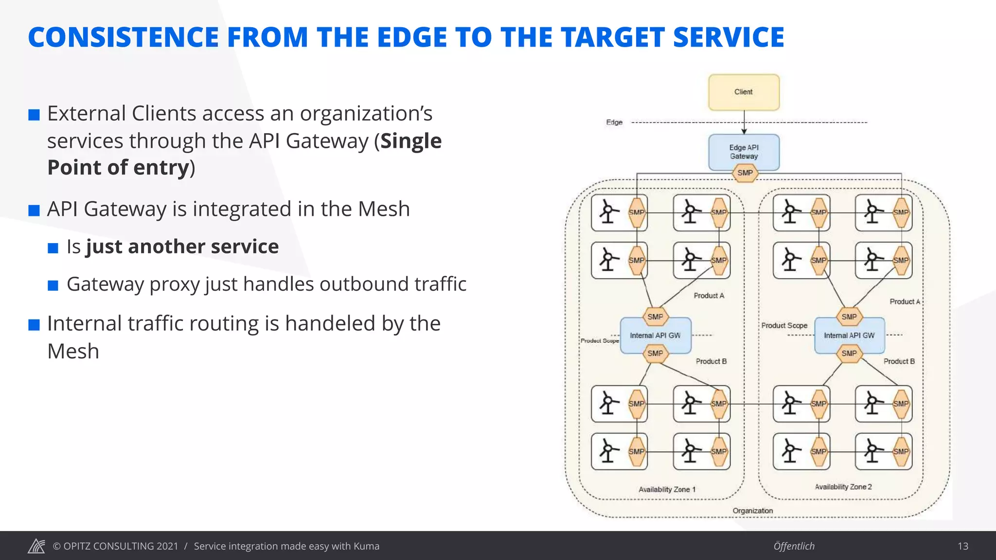 © OPITZ CONSULTING 2021 / Öffentlich
CONSISTENCE FROM THE EDGE TO THE TARGET SERVICE
Service integration made easy with Kuma 13
¢ External Clients access an organization’s
services through the API Gateway (Single
Point of entry)
¢ API Gateway is integrated in the Mesh
¢ Is just another service
¢ Gateway proxy just handles outbound traffic
¢ Internal traffic routing is handeled by the
Mesh
 
