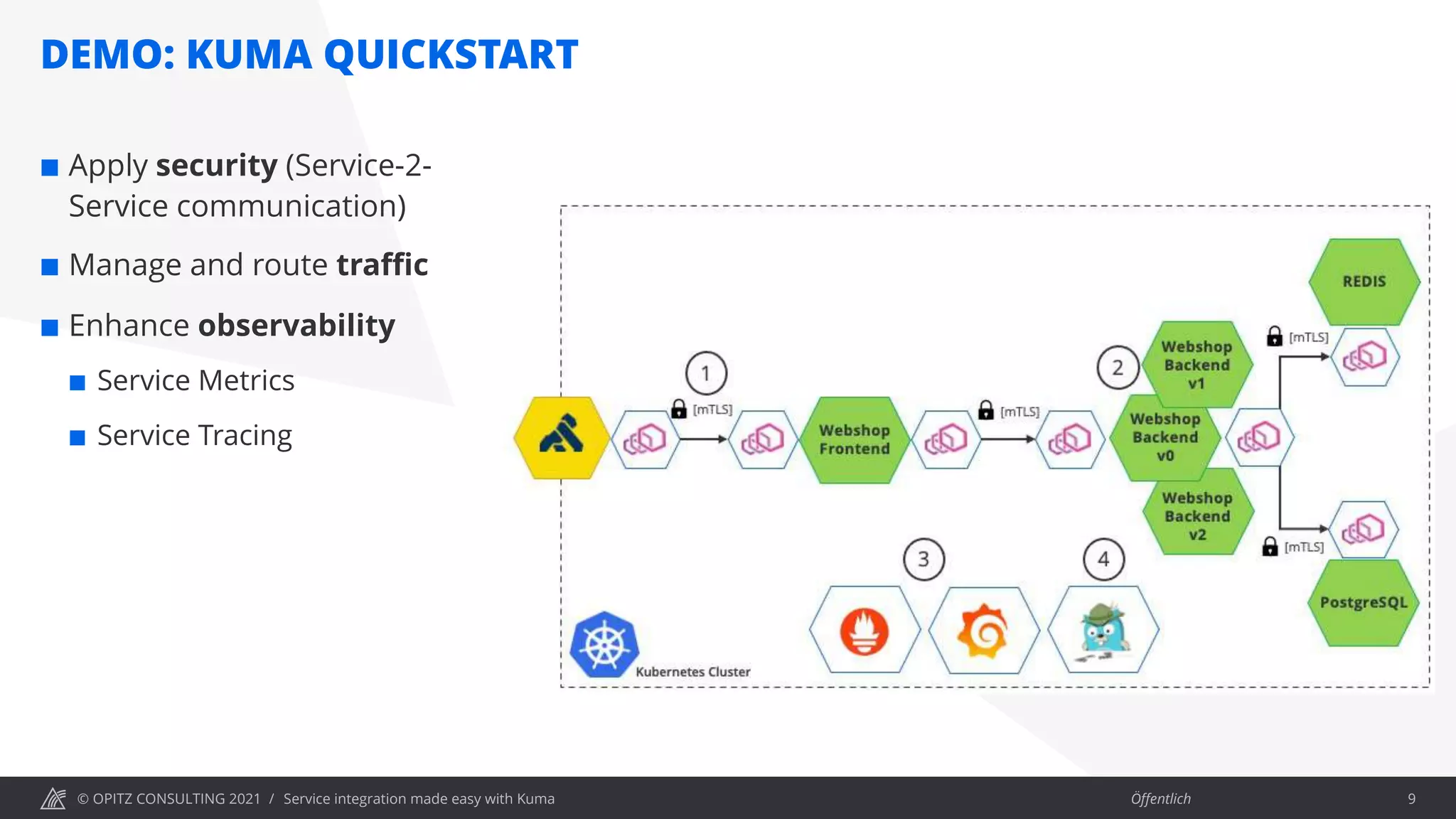 © OPITZ CONSULTING 2021 / Öffentlich
DEMO: KUMA QUICKSTART
¢ Apply security (Service-2-
Service communication)
¢ Manage and route traffic
¢ Enhance observability
¢ Service Metrics
¢ Service Tracing
Service integration made easy with Kuma 9
 