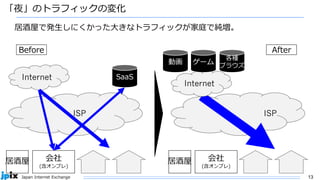 13
Japan Internet Exchange
ISP
「夜」のトラフィックの変化
Internet SaaS
居酒屋 会社
(含オンプレ)
ISP
居酒屋 会社
(含オンプレ)
居酒屋で発生しにくかった大きなトラフィックが家庭で純増。
Internet
動画 ゲーム
各種
ブラウズ
After
Before
 