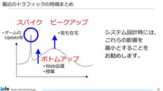 15
Japan Internet Exchange
最近のトラフィックの特徴まとめ
システム設計時には、
これらの影響を
最小とすることを
お勧めします。
ピークアップ
スパイク
• ゲームの
Update等
• Web会議
• 授業
• 夜も在宅
ボトムアップ
 