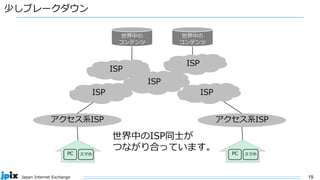 19
Japan Internet Exchange
少しブレークダウン
アクセス系ISP
PC スマホ
アクセス系ISP
PC スマホ
世界中の
コンテンツ
世界中の
コンテンツ
ISP ISP
ISP
ISP
ISP
世界中のISP同士が
つながり合っています。
 