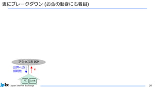 20
Japan Internet Exchange
更にブレークダウン (お金の動きにも着目)
アクセス系 ISP
PC スマホ
世界への
接続性
¥
 