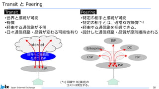 30
Japan Internet Exchange
Internet
Transit と Peering
ISP
世界への接続性
を持つ ISP
ISP
Transit
•世界と接続が可能
•有償
•経由する通信路が不明
•日々通信経路・品質が変わる可能性有り
ISP
DC
ISP
Enterprise
CSP
Peering
•特定の相手と接続が可能
•特定の相手とは、通常双方無償(*1)
•経由する通信路を把握できる。
•設計した通信経路・品質が原則維持される
(*1) 回線や IX(後述)の
コストは発生する。
 